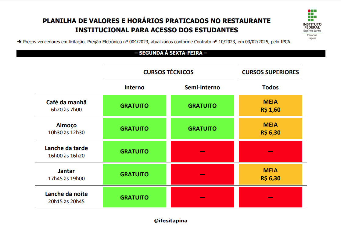 2025 Planilha Restaurante Atualizada